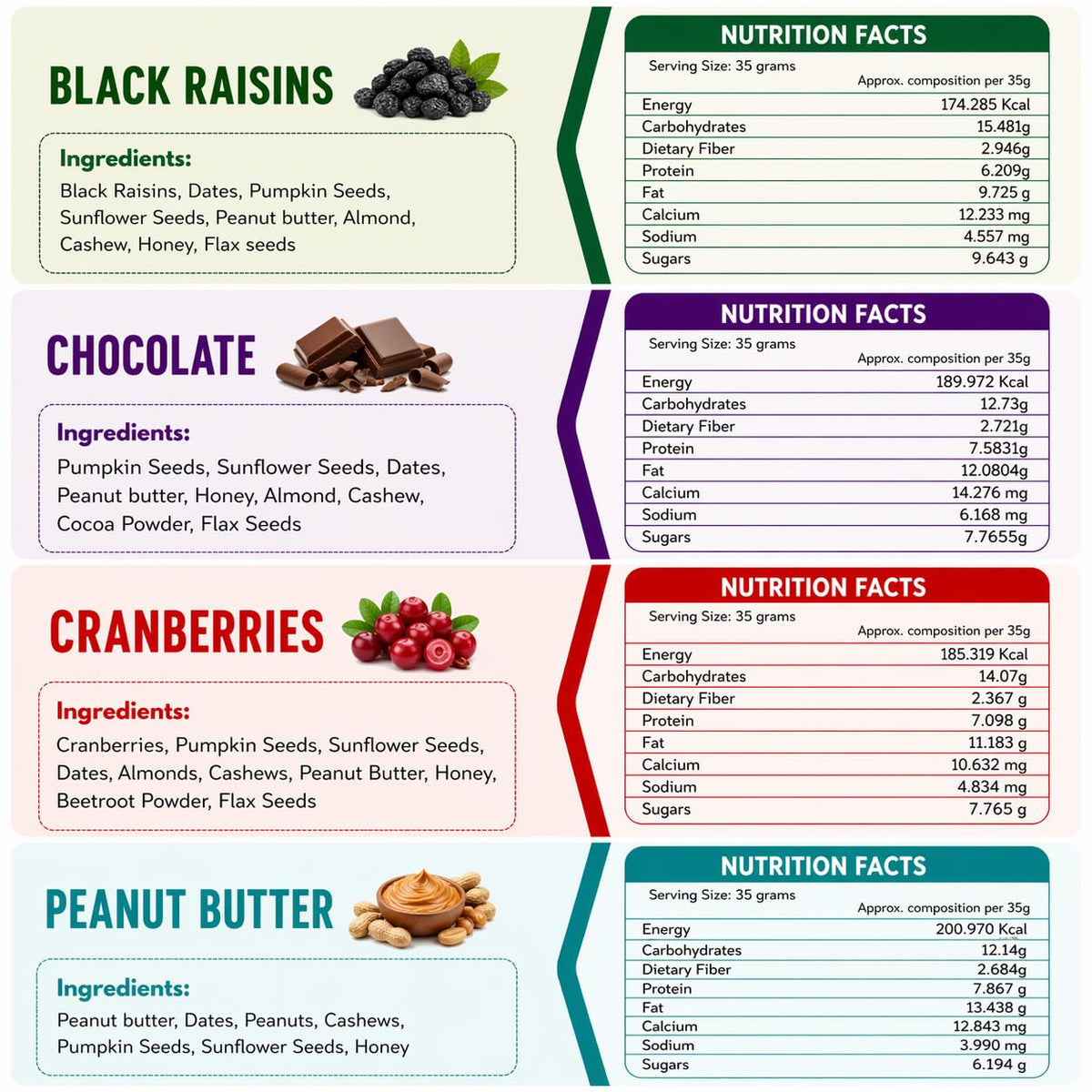 Dry Fruit Bars pack of 8 – all four flavours, ingredients and nutrition