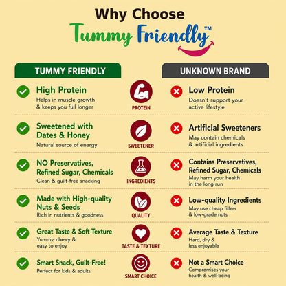 Dry Fruit Bars pack of 4 – why choose Tummy Friendly