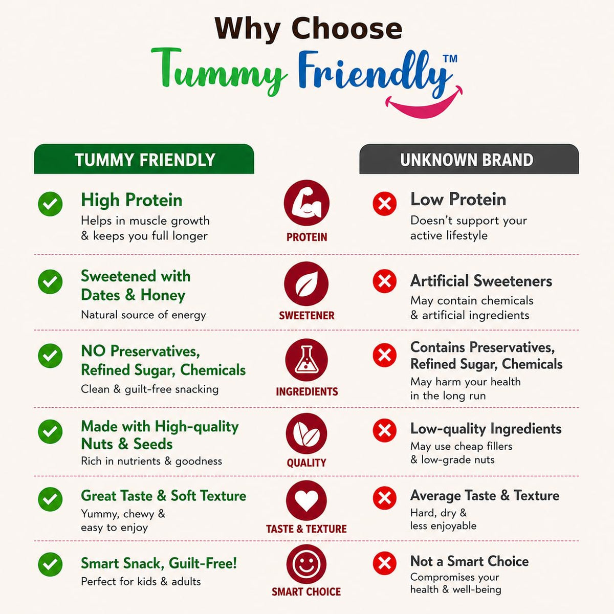 Dry Fruit Bars pack of 8 – why choose Tummy Friendly