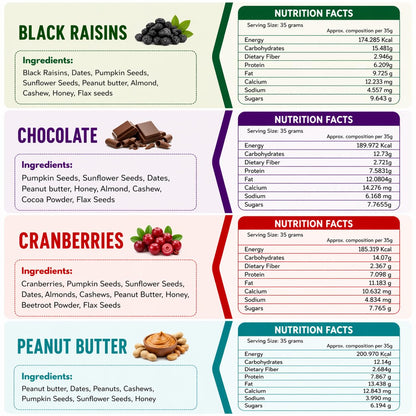 Dry Fruit Bars pack of 4 – all four flavours, ingredients and nutrition
