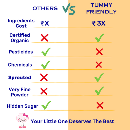 Organic Sprouted Ragi Porridge Mix