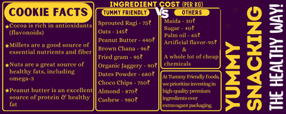 ChocoChip Millet Cookies – 75 g